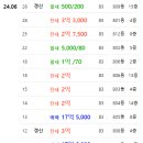 부림로25 이미지