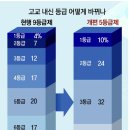 아이덴티티영어