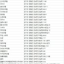 주)미리내 힐빙클럽 내 이미지