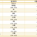 이타임테크