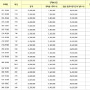 남양뉴타운 B-10블록아파트 이미지