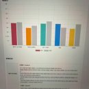 되는영어학원 | 의지 약해도 꾸준히 하게 되는 일산 영어학원 후기