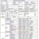 KM모터스 이미지