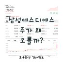 에스디에스 이미지