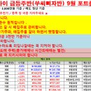 9월25일 급등주반(쑤씨삐자반)성적보고 / 헝셩그룹 12% 수익 / 한주에이알 7% 수익 이미지