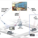 군산 교통정보센터 이미지