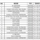 의료법인한마음의료재단 여수제일병원 이미지