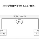 KBI원주복싱짐 이미지