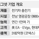 현대그린주유소 이미지