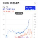 방학삼성래미안1단지_02 네이버블로그