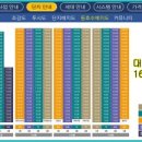 어림 경로당 이미지