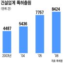 아파트 지금 '특허기술' 전쟁 중 이미지