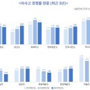 실천이성학원