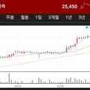 동일금속(주) 이미지