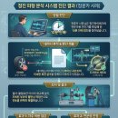 정훈카 엔지니어 샵 | “일단 갈아보자”는 이제 그만! 정밀 파형 데이터로 진단료의 가치를 높이는 스마트 정비소의 비결