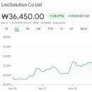 (주)코람코에너지플러스위탁관리부동산투자회사 | 증권사 주가분석리포트 요약 (2025년 11월 28일) 3