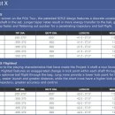프로젝트 X 샤프트에 대해 이미지