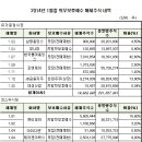 한국콜마홀딩스(주) 이미지