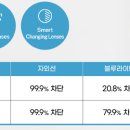 다비치안경안중터미널점 이미지