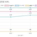 향기로운유치원 이미지