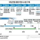 2017수능 문·이과 구분 폐지 검토…한국사 필수 이미지