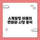 스케일링 비용의 변화와 시장 분석