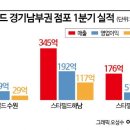 남부유통 이미지