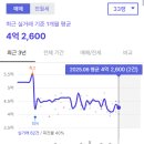 봉덕초교 | 대구 남구 앞산봉덕영무예다음 - 최신 시세와 투자포인트 완벽 정리