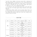 시화호30주년 기념, 온라인 전국 환경 백일장 심사평 및 수상자 발표 이미지