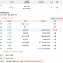 김문형제 네이버블로그
