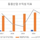 (주)동원엔터프라이즈