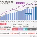 ﻿ ‘246만명’ 외국인이 가장 많이 사는 기초단체는 안산 이미지