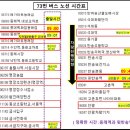 기장임도버스 73번 노선/시간 이미지