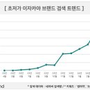 외식 이미지