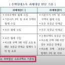 더반포공인중개사사무소 이미지