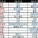 (주)노리아 이미지