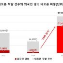 회선 와이드경제