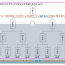 유진당구클럽 - 중랑구 상봉중앙로1길 12 | 유진당구클럽