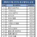 동아애드월드
