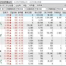 2024년 3월 28일 시간외 특이종목 이미지