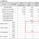 주식회사현대하이텍