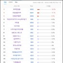 대운2농장 이미지