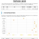 라벤하임 이미지