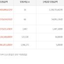 GS25 구로미성점 이미지