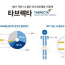 한국노바티스㈜ 이미지