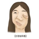 신경섬유종 (Neurofibromatosis) 이미지