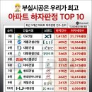에스엠종합엔지니어링