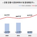 (주)엘에이치시