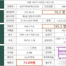 반포대로 3 이미지