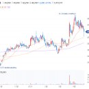 동진EPS산업 | 동진쎄미켐 - 투자포인트 정리